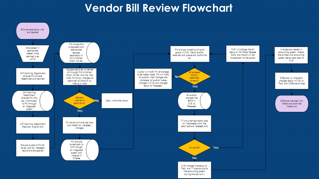 Bill Review