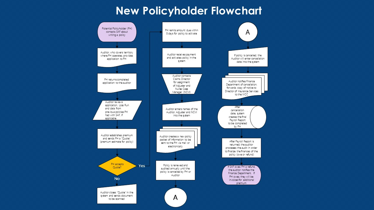 New Policy Flowchart